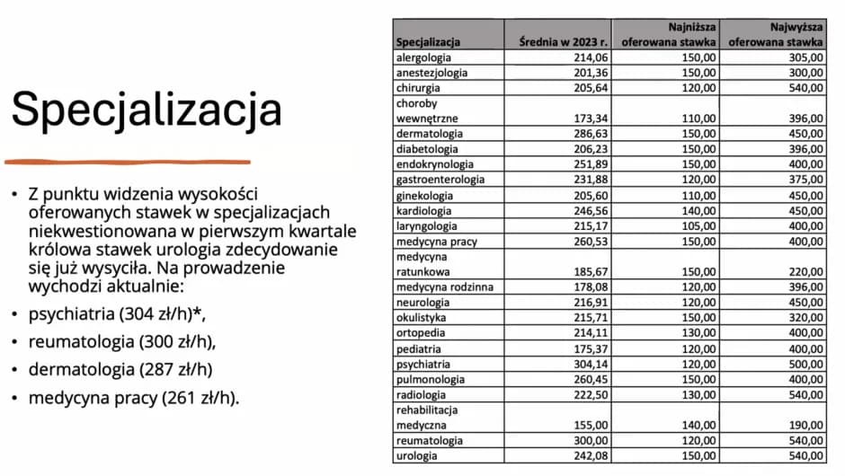 Zarobki terapeuty uzależnień w PL: Ile zarobisz?
