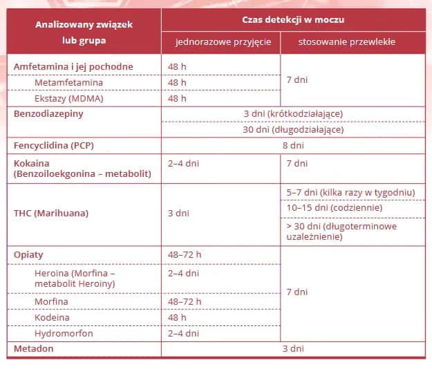 Badanie krwi na THC: Jak długo wykrywalne? Konsekwencje prawne