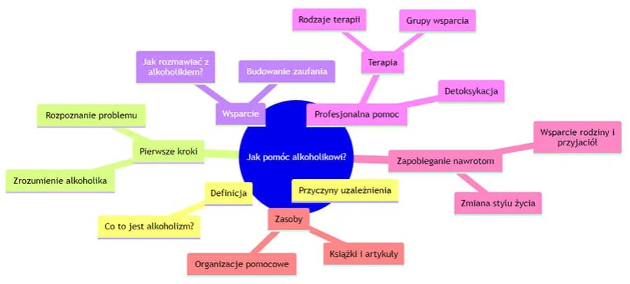 Jak leczyć alkoholizm? Kompleksowy przewodnik po terapii i zdrowieniu