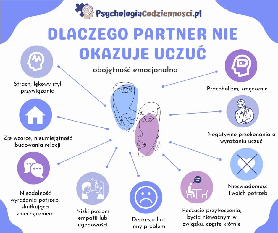 Uzależnienie emocjonalne: objawy, przyczyny i jak odzyskać siebie