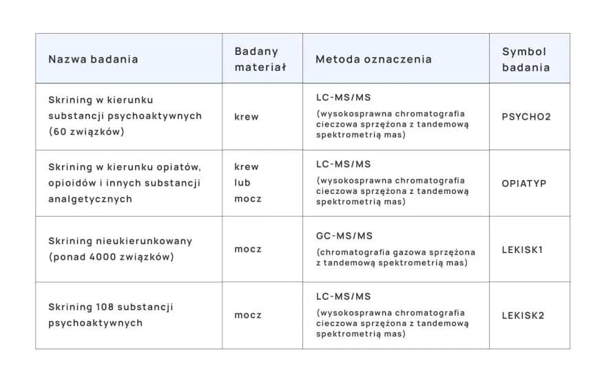 Testy na dopalacze: apteczne vs. laboratoryjne co naprawdę działa?