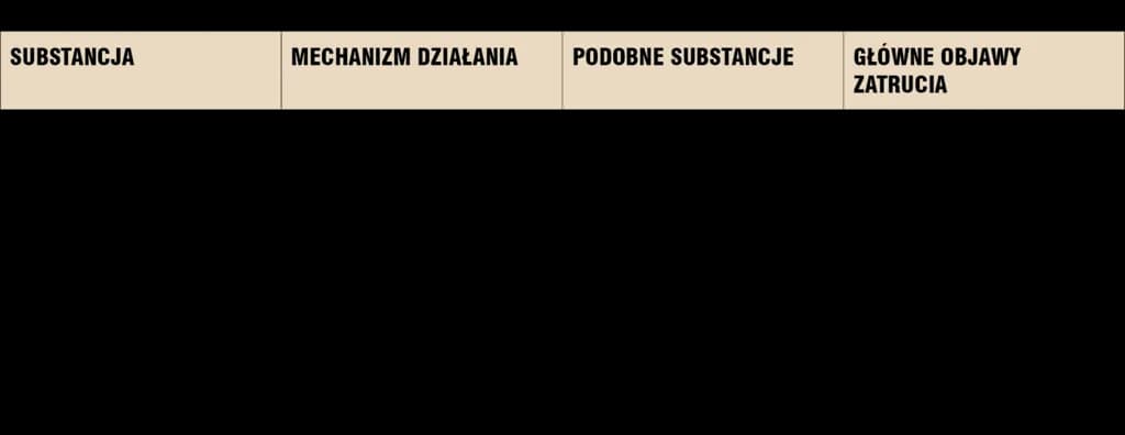 Psychoza po dopalaczach: Objawy, pomoc i leczenie przewodnik