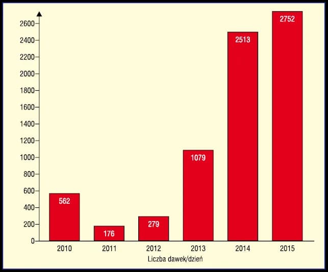 Skutki dopalaczy po latach: Nieodwracalne uszkodzenia mózgu i ciała