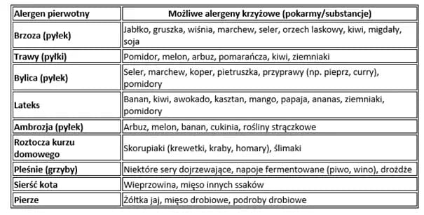 Alergia na marihuanę: objawy, reakcje krzyżowe i jak sobie radzić